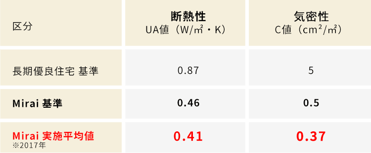 Mirai省エネルギーシステム