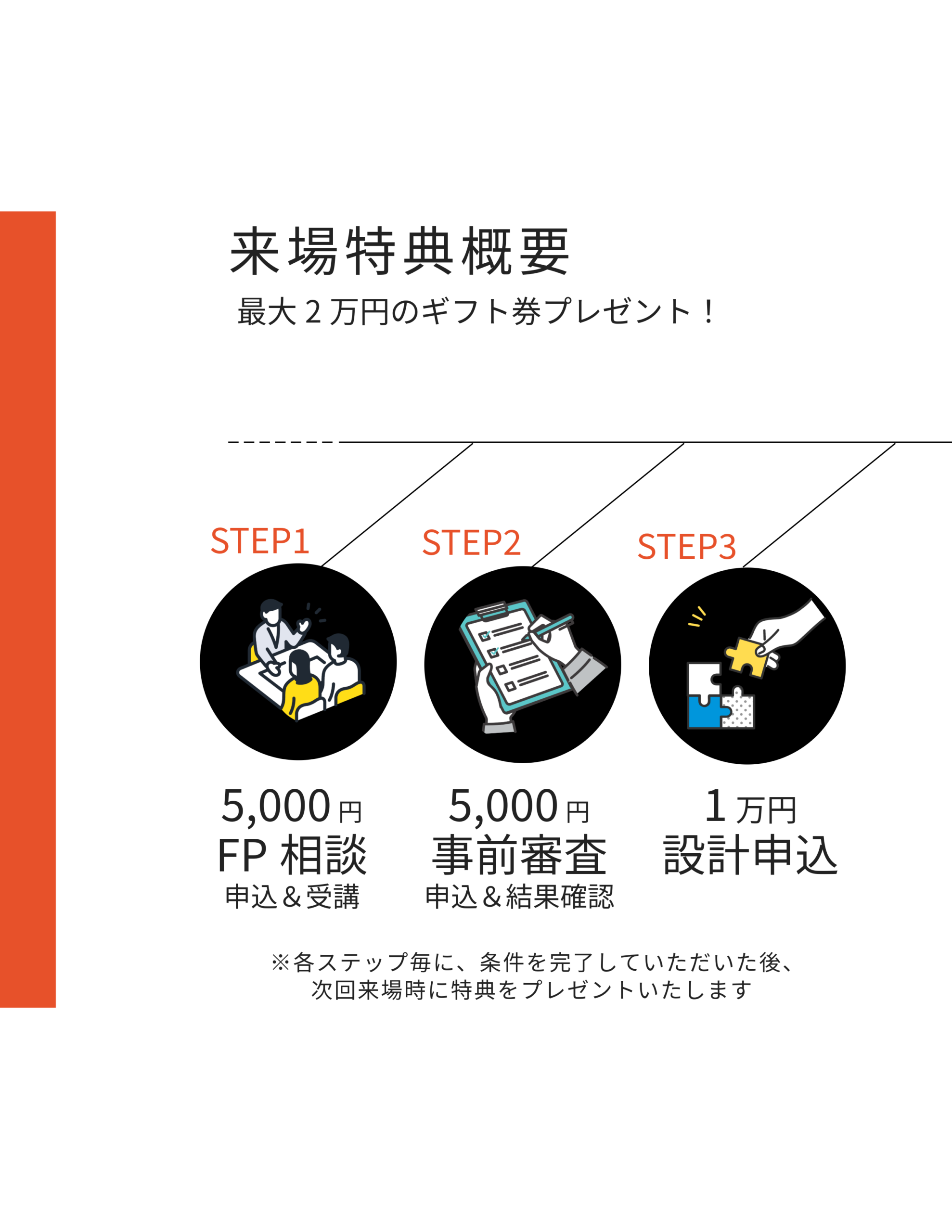 来場特典概要